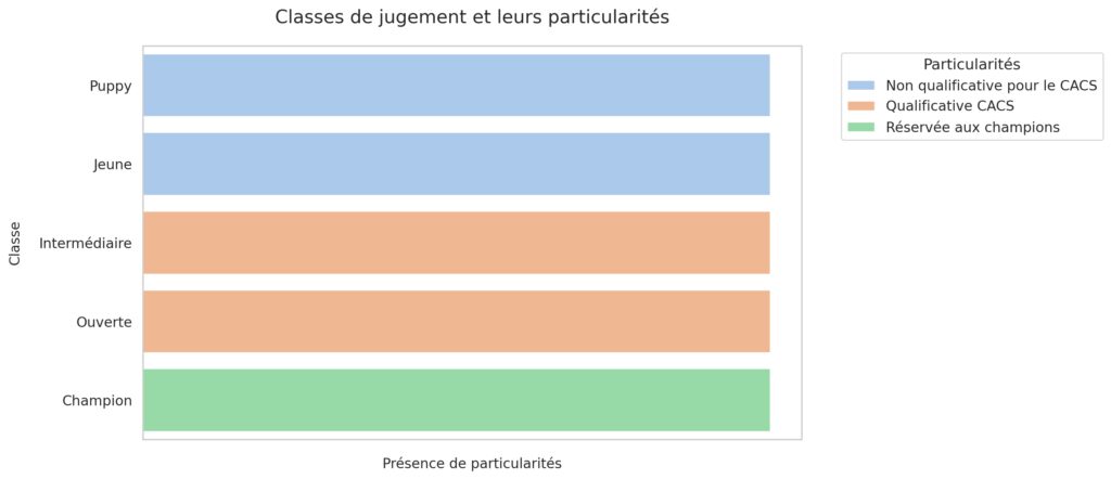 Le déroulement des concours et le système de notation Le déroulement des concours et le système de notation